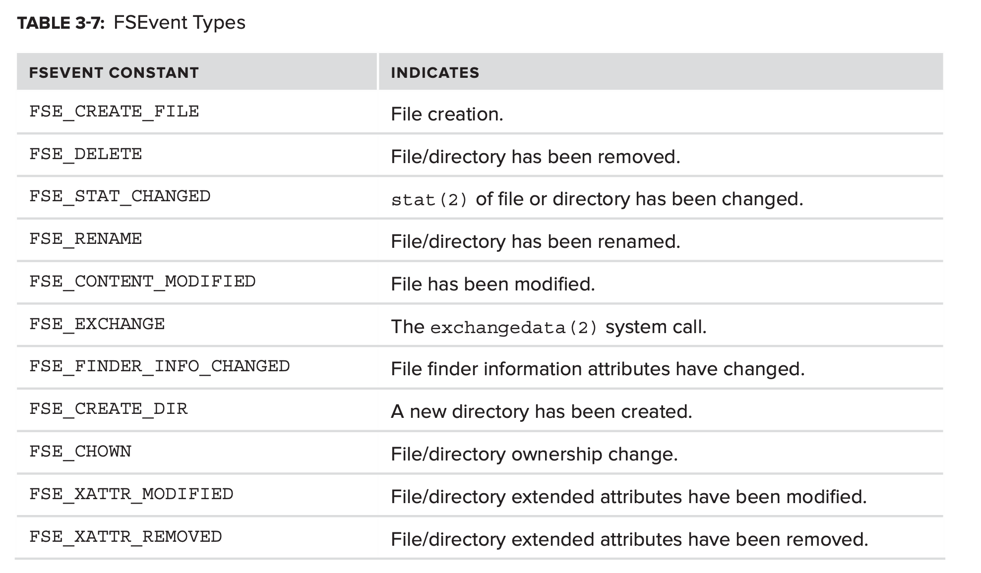 fsevents types